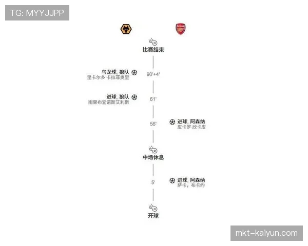 深度分析：对比近五年四月抢分率，阿森纳本赛季末期表现显著进步